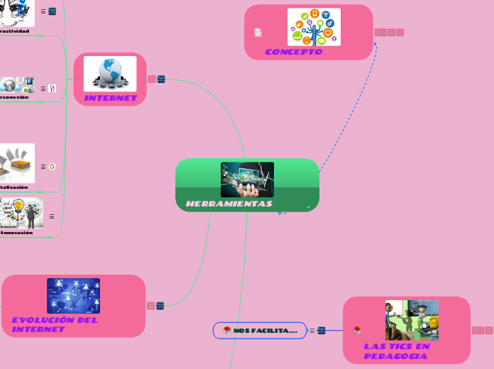 HERRAMIENTAS TECNOLOGICAS  - Mapa Mental