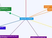 Taxonomia de Bloom - Mapa Mental
