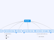 Vuente.com - Mind Map