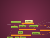The Body - Mind Map