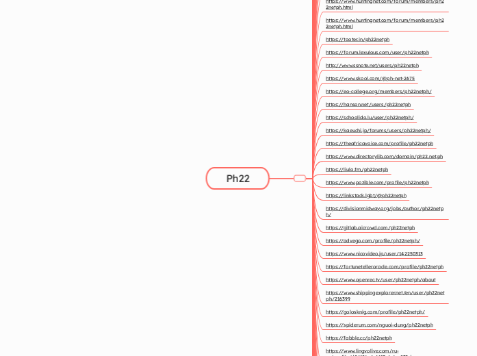 Ph22 - Mind Map