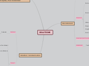 SOLUTIONS - Carte Mentale