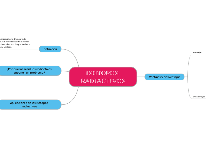 ISOTOPOS RADIACTIVOS