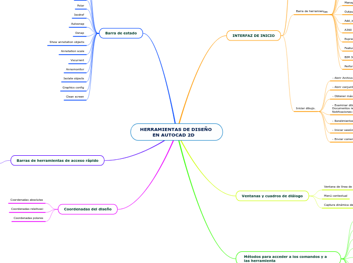 HERRAMIENTAS DE DISEÑO EN AUTOCAD...- Mind Map HERRAMIENTAS DE DISEÑO EN AUTOCAD...- Mind Map