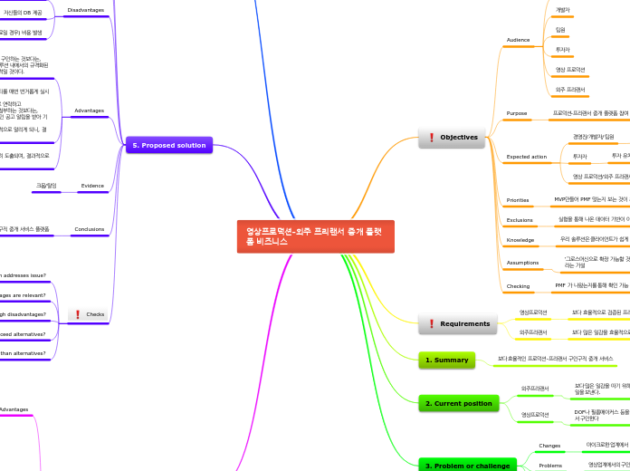 영상프로덕션-외주 프리랜서 중개 플랫폼 비즈니스 - Mind Map