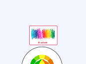 Il colore - Mappa Mentale