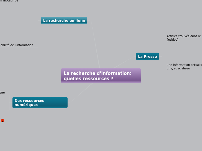 Recherche documentaire - Carte Mentale