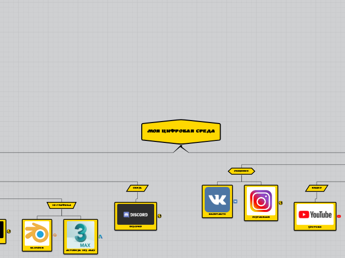 Моя цифровая среда - Мыслительная карта