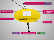 Atender y aprender en entornos conectad...- Mapa Mental