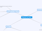 Problems of a Youth - Mind Map