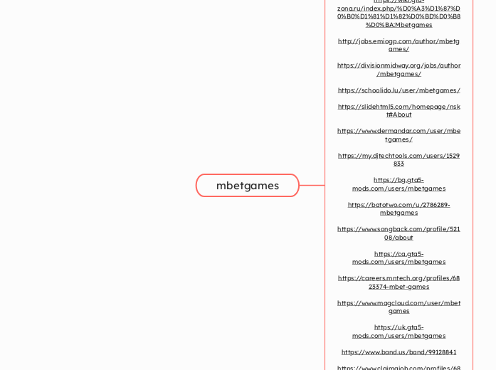 mbetgames - Mindmap