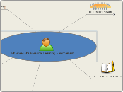 Pharmacist's Personal Learning Environment - Mind Map