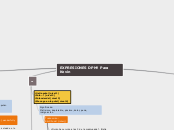 EXPRESIONES DPM! Para Kevin - Mapa Mental