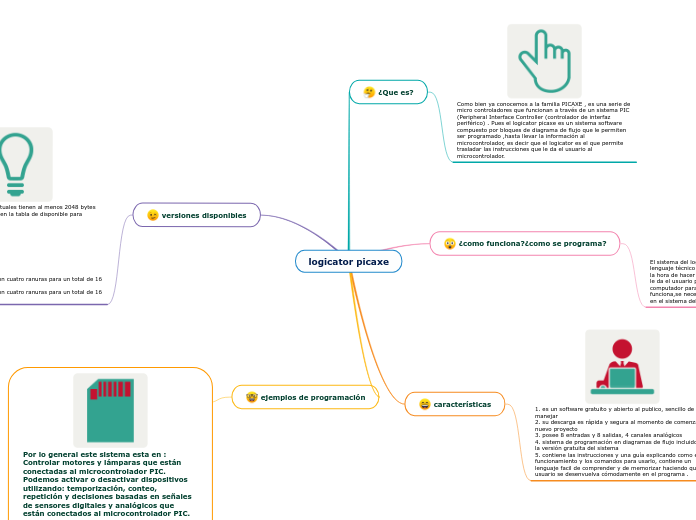 Logicator logicator picaxe - Mind Map