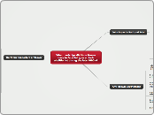 What hardships did John Brown have to face...- Mind Map