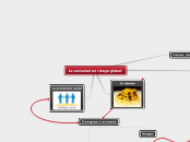 La sociedad en riesgo global - Mapa Mental