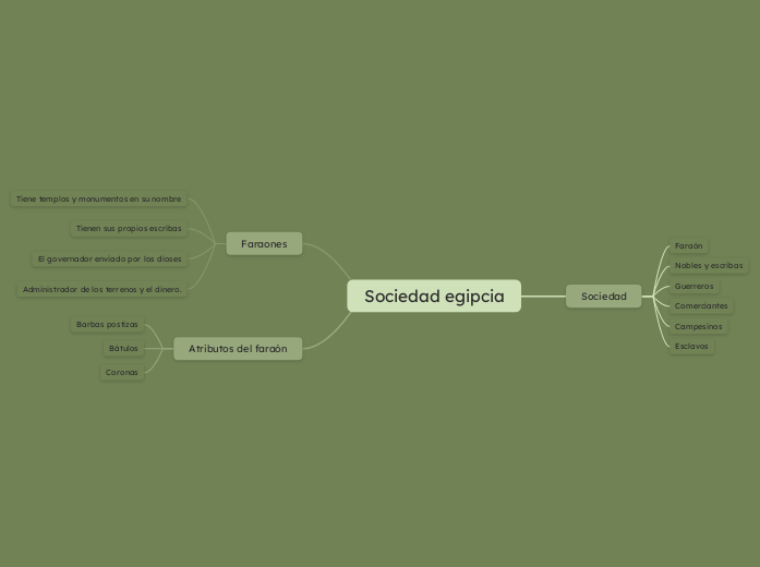 Sociedad egipcia