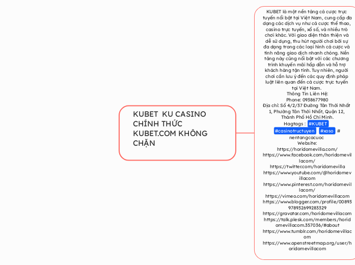 KUBET  KU CASINO CHÍNH THỨC KUBET.COM KHÔN...- Mind Map