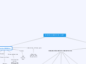 RECURSOS ACADÉMICOS DE LA UNED - Mapa Mental
