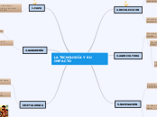 LA TECNOLOGÍA Y SU IMPACTO - Mapa Mental