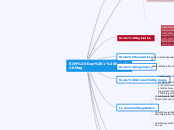 SIM Day 1 Base Map - Mind Map