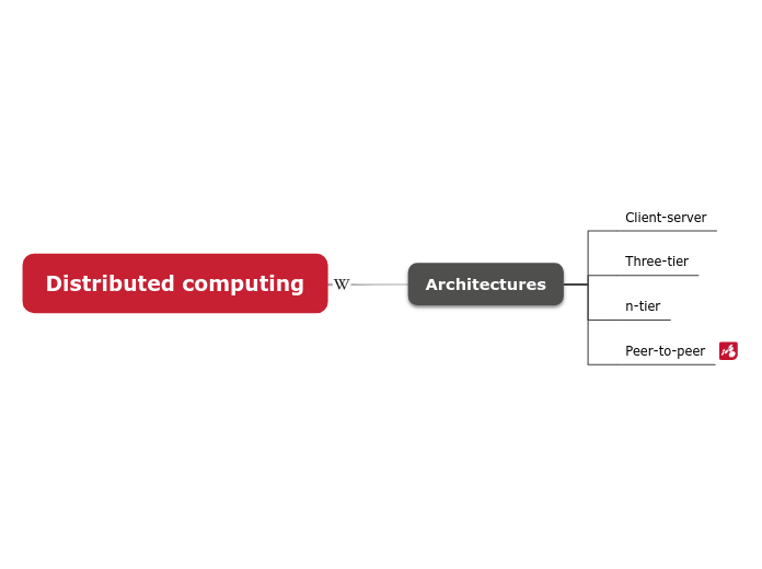 Distributed computing 