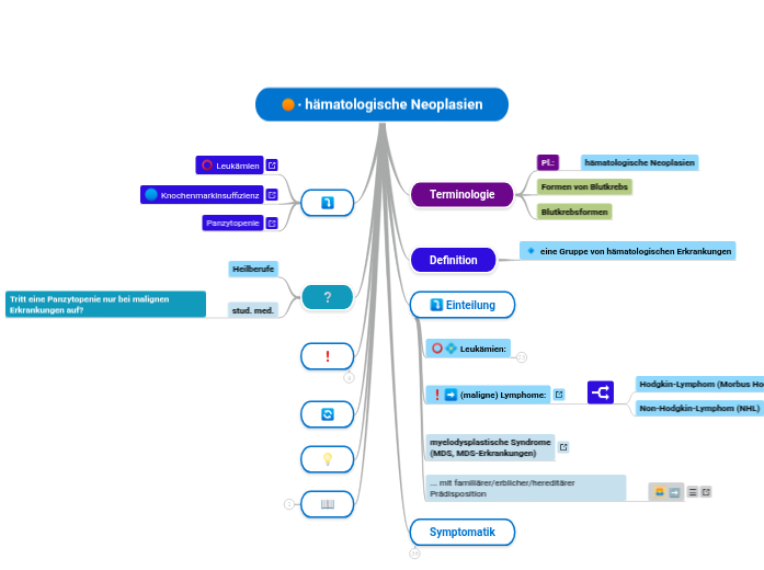∙ hämatologische Neoplasien - Mindmap