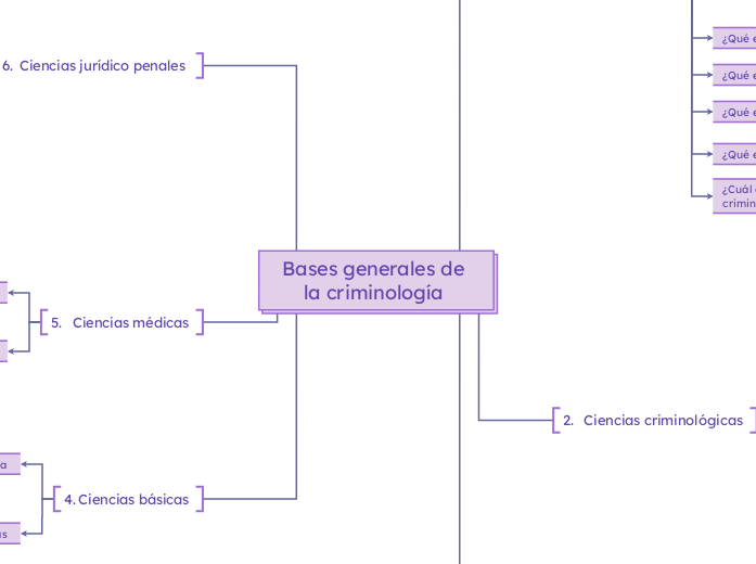 Bases generales de la criminología 