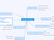 Thinking ethically - Mind Map