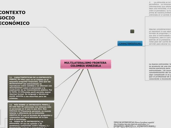 MULTILATERALISMO FRONTERA COLOMBIA VENE...- Mapa Mental