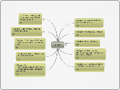 B121F - Mind Map