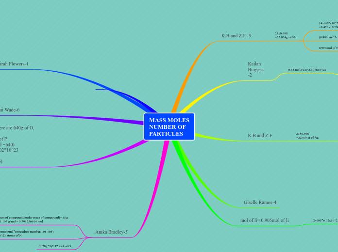 MASS MOLES       NUMBER OF   PARTICLES - Mind Map