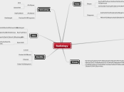 Radiology - Mind Map