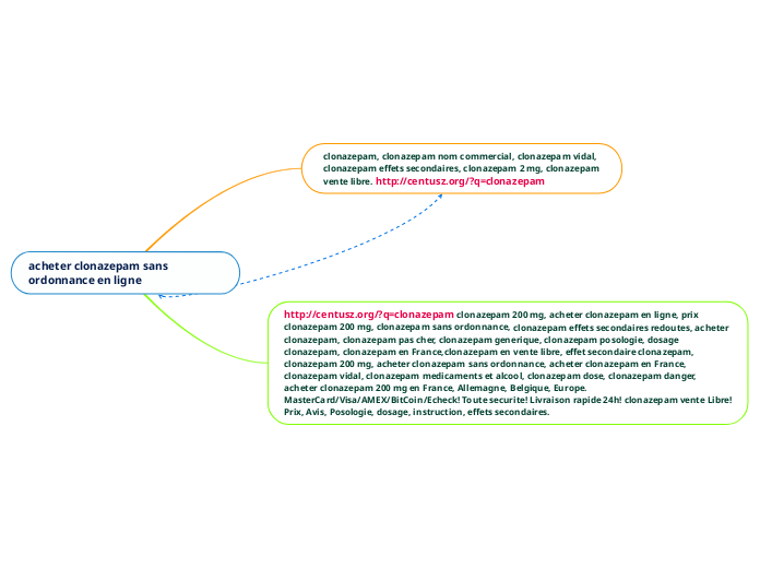 acheter clonazepam sans ordonnance en...- Carte Mentale