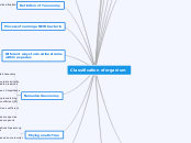 Classification of organism - Mind Map