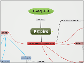 P@pirs - Mapa Mental
