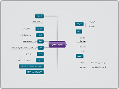 المحتوى التعليمي - Mind Map