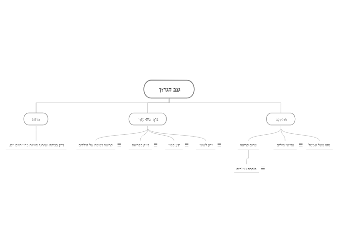 גנב הגרזן  - Mind Map
