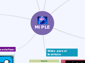 Mi PLE - Mapa Mental