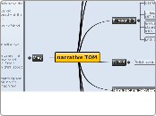 narrative TOM - Mind Map