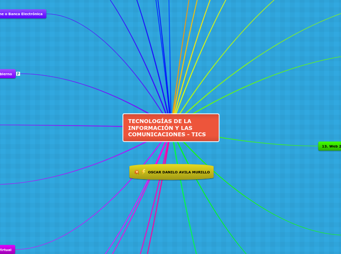 TECNOLOGÍAS DE LA       INFORMACIÓN Y L...- Mapa Mental