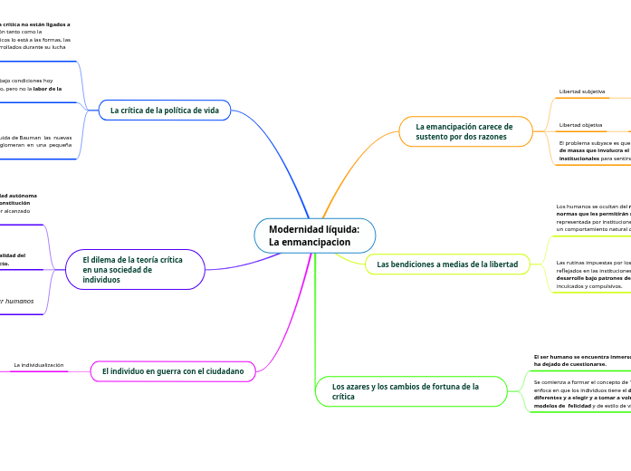 Modernidad líquida: La enmancipacion