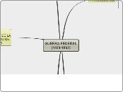 GUERRA FEDERAL (1859-1863) - Mapa Mental