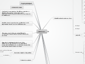 SERVICIOS - Mapa Mental