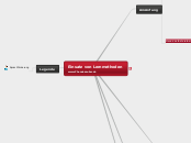 Einsatz  von Lernmethoden - Mindmap
