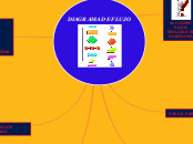 DIAGRAMA DE FLUJO - Mapa Mental