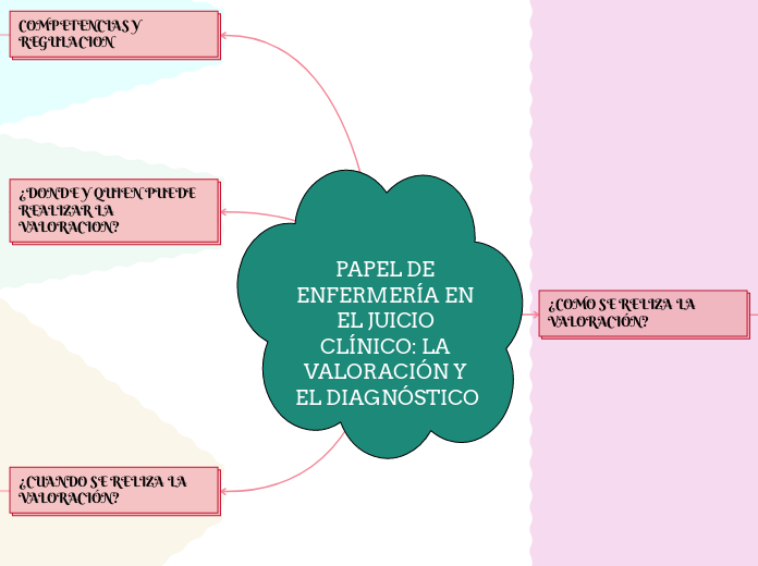 PAPEL DE ENFERMERÍA EN EL JUICIO CLÍNICO: LA VALORACIÓN Y EL DIAGNÓSTICO