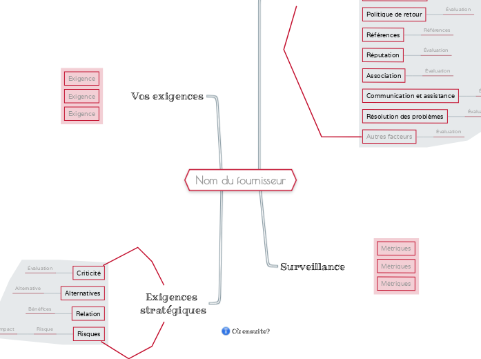 Évaluer un fournisseur