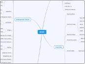WHAT - Mind Map