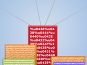 Реклама цифровой лаборатории 'Ар...- Мыслительная карта